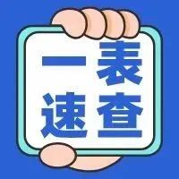 风险区入（返）鼎人员健康管理追溯起始时间一览表（9月1日）